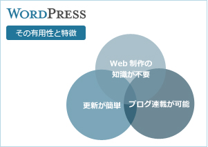 Wordpressサイト制作